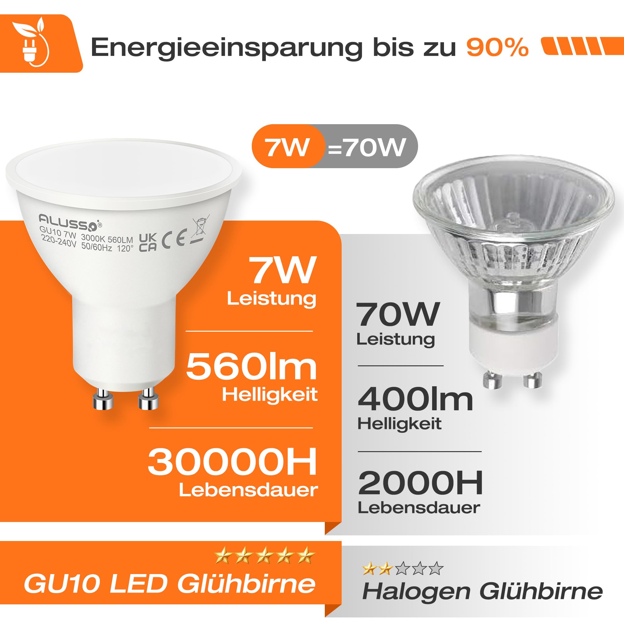 Alusso Bulb LED Birne warmweiss 3000K 4er Pack 7W