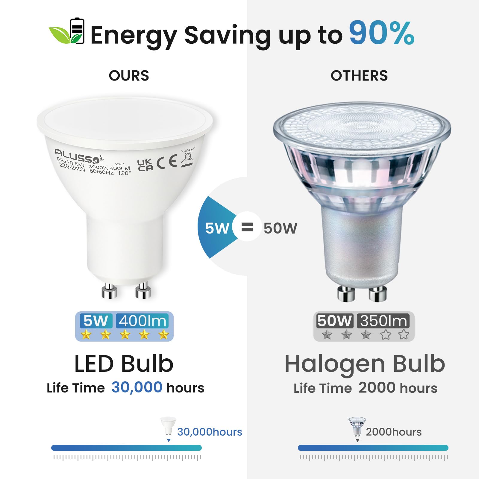 Alusso Bulb GU10 LED 5W Leuchtmittel Warmweiß 4er