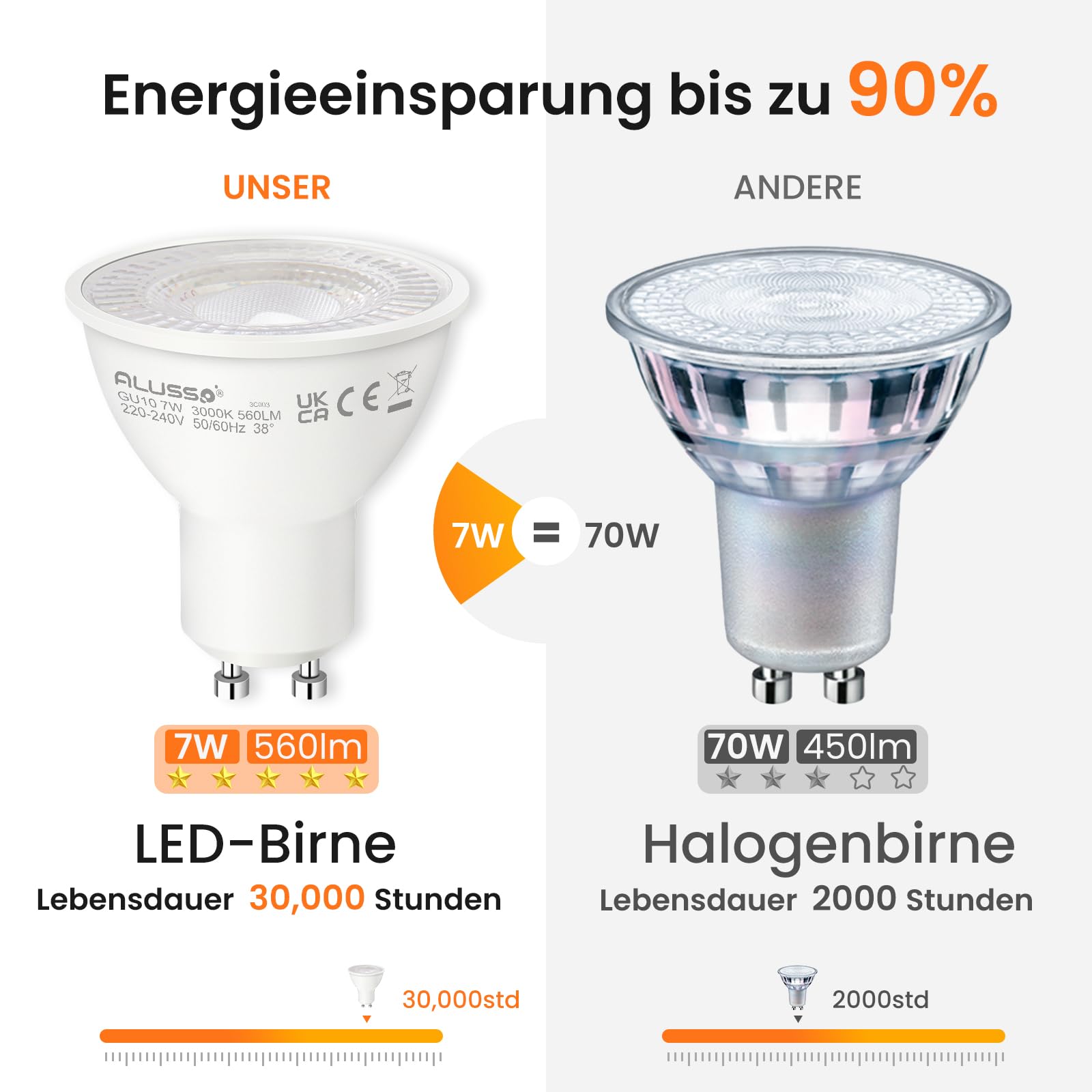 Alusso GU10 LED Lampe 7W kaltweiß 6000K 4er-Pack 630lm