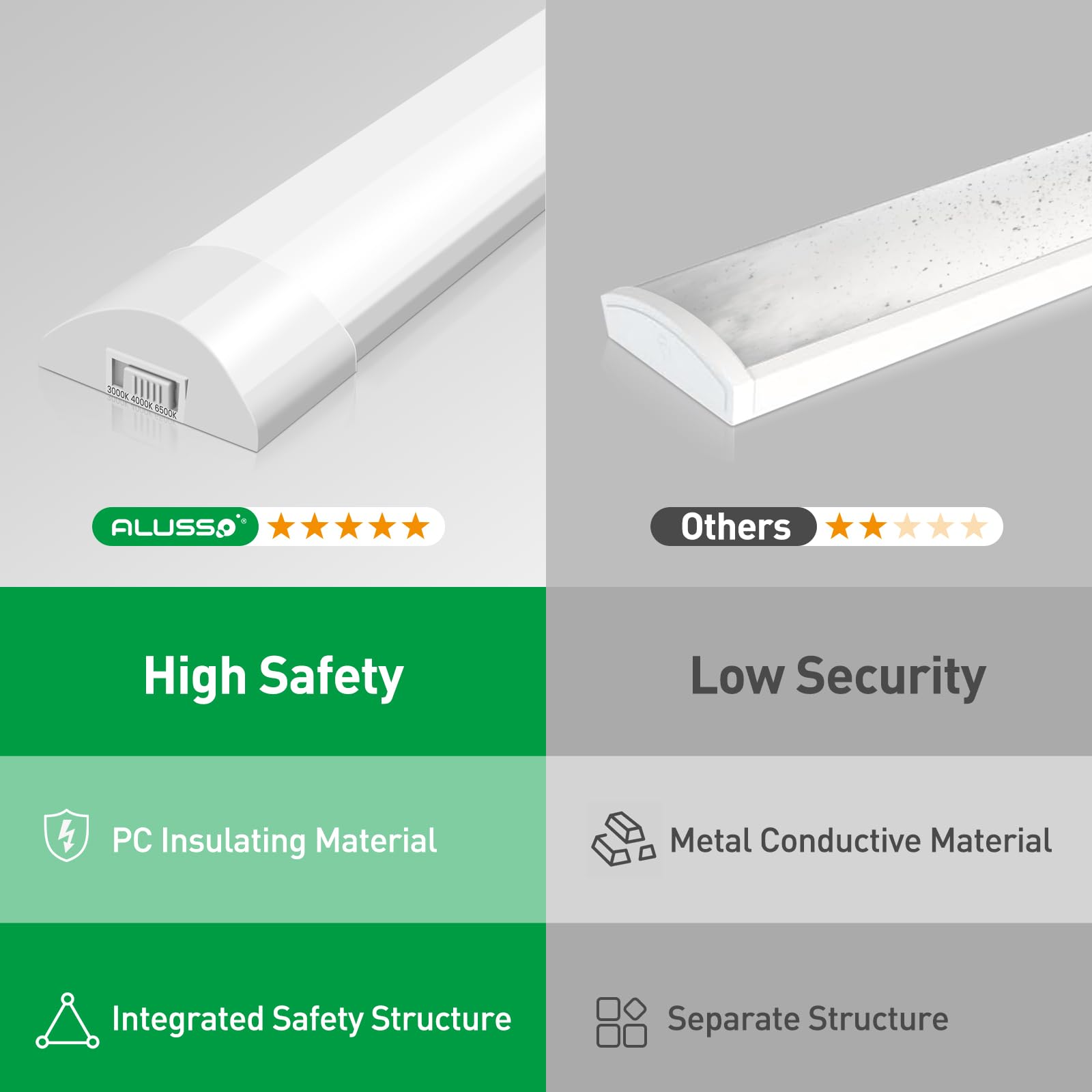 Alusso LED Röhre 117cm 40W 2er Set 3CCT IP20