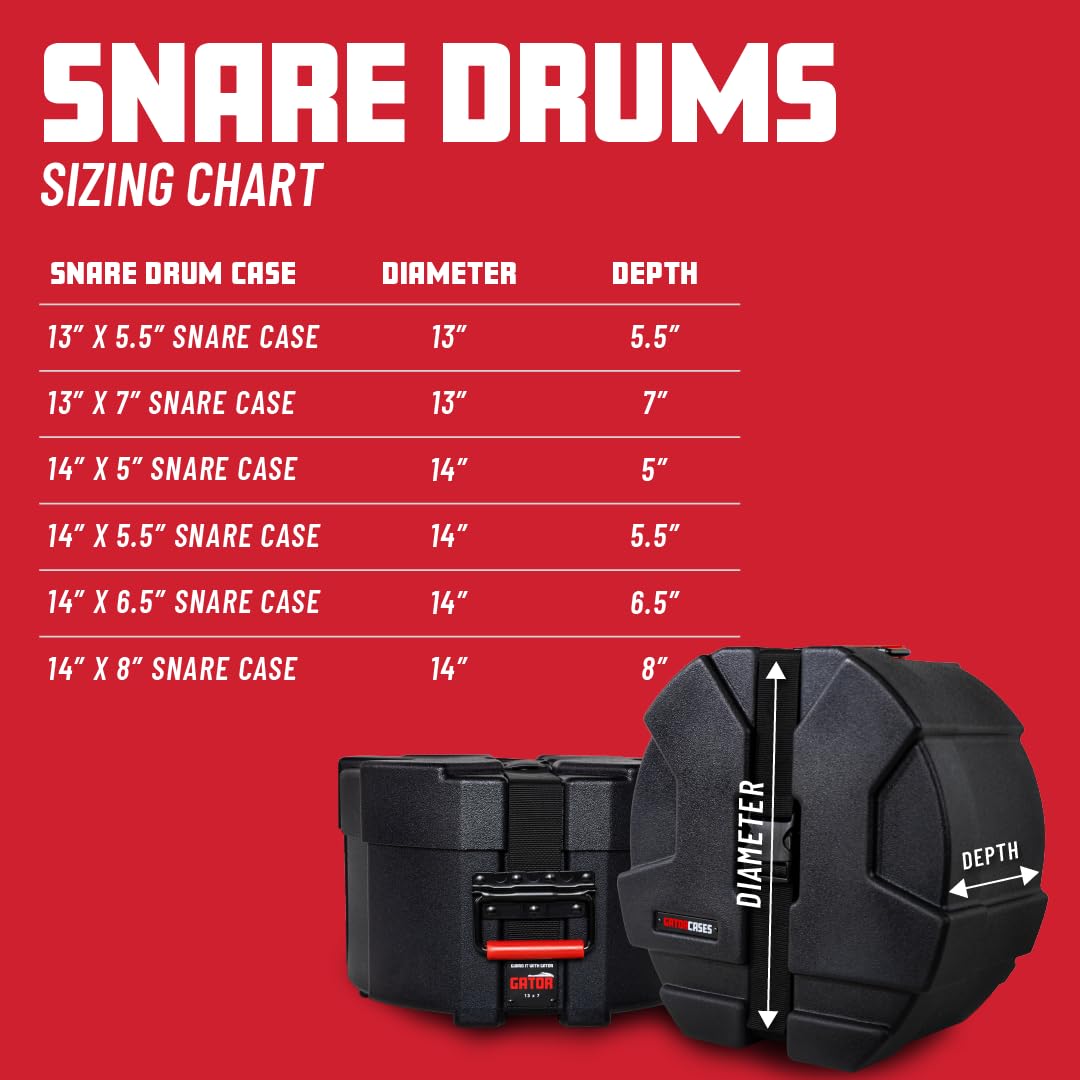 Gator Grooves Snare Case 13x5,5 GPC1355SD Roto-Molded
