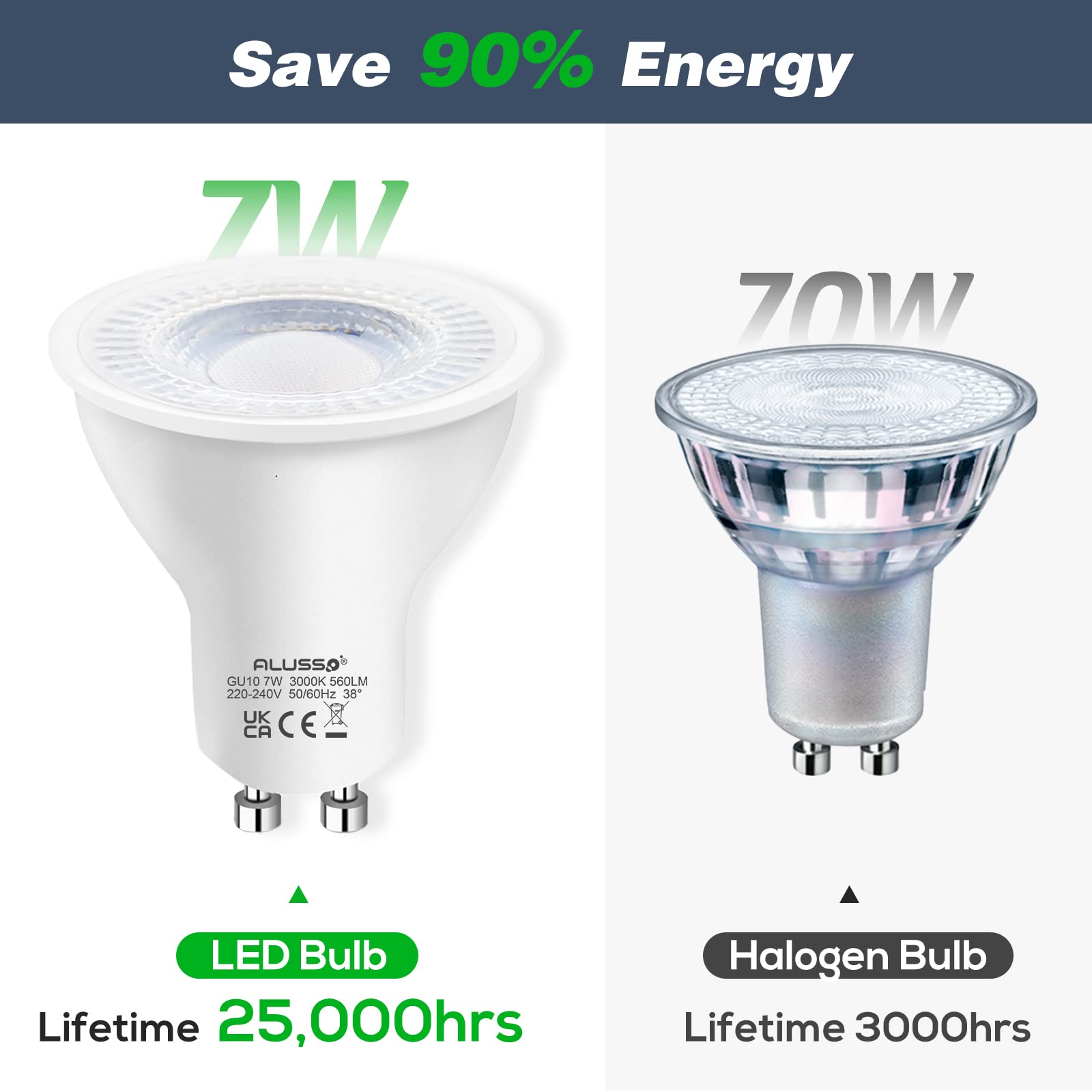 Alusso Bulb GU10 LED 7W Warmweiß 3000K 10 Stück