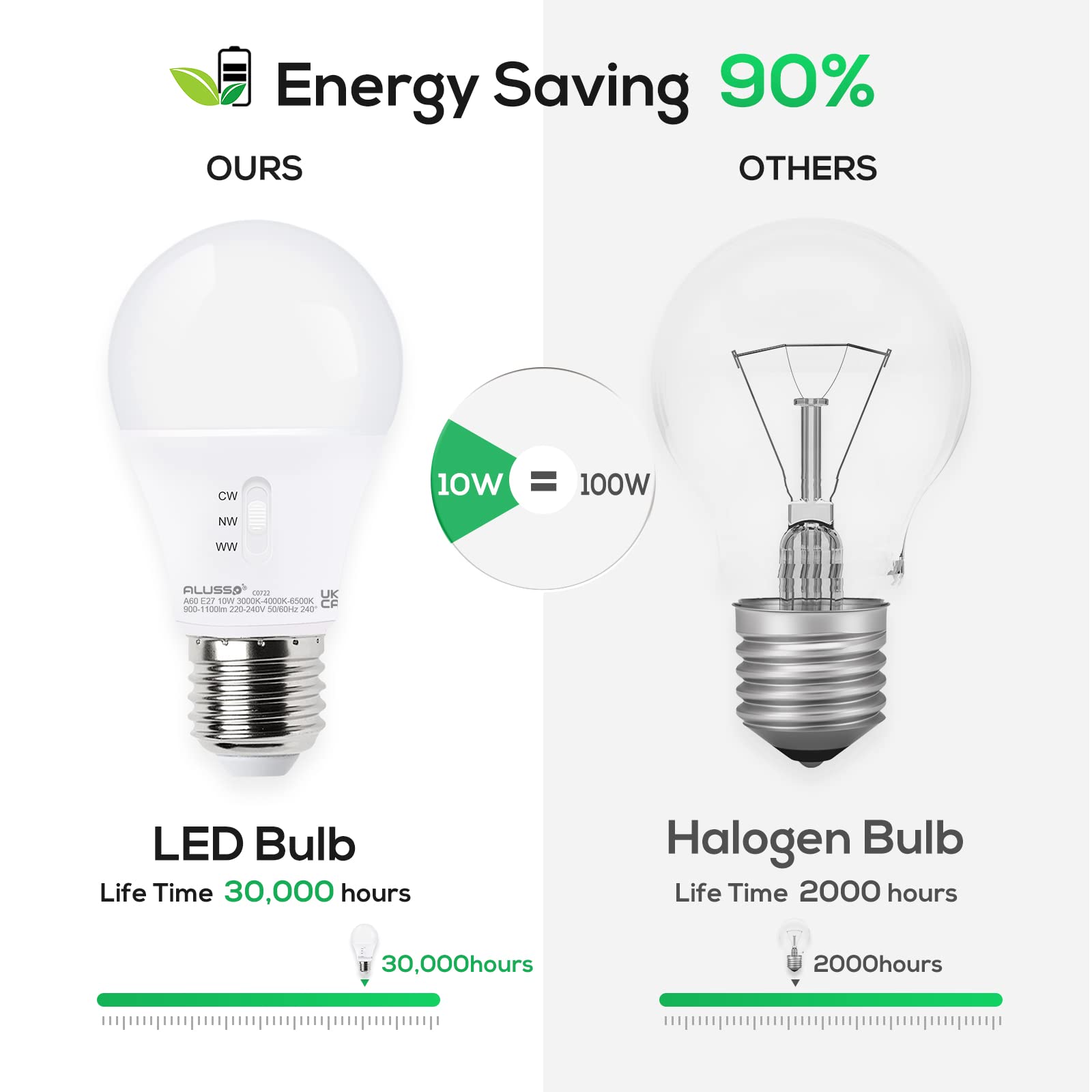 Alusso Bulb 10W E27 LED Lampe 1100lm 3CCT warmweiß