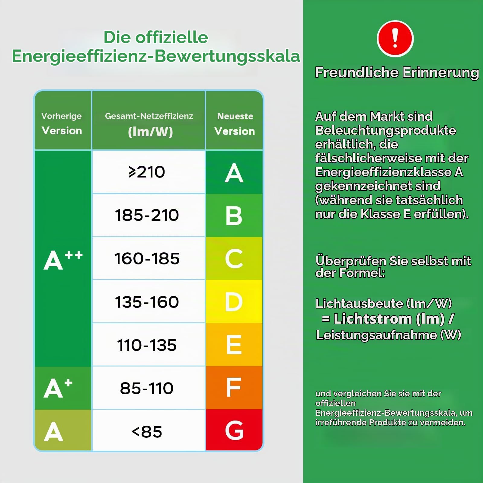 Modlicht LED Feuchtraumleuchte 60cm 18W Wannenleuchte 4000K 1x