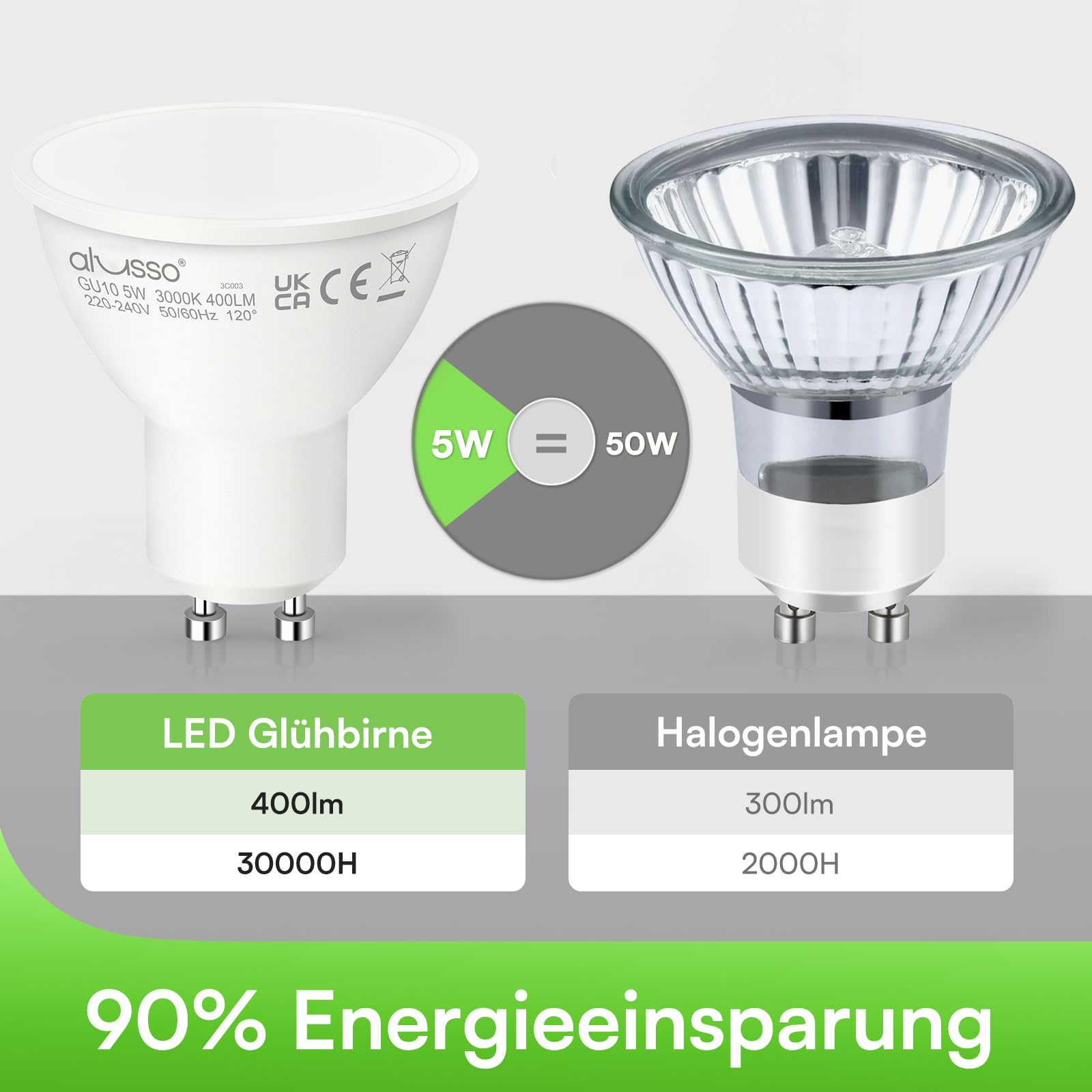 Alusso GU10 LED Lampe 5W Warmweiß 3000K 10 Stück