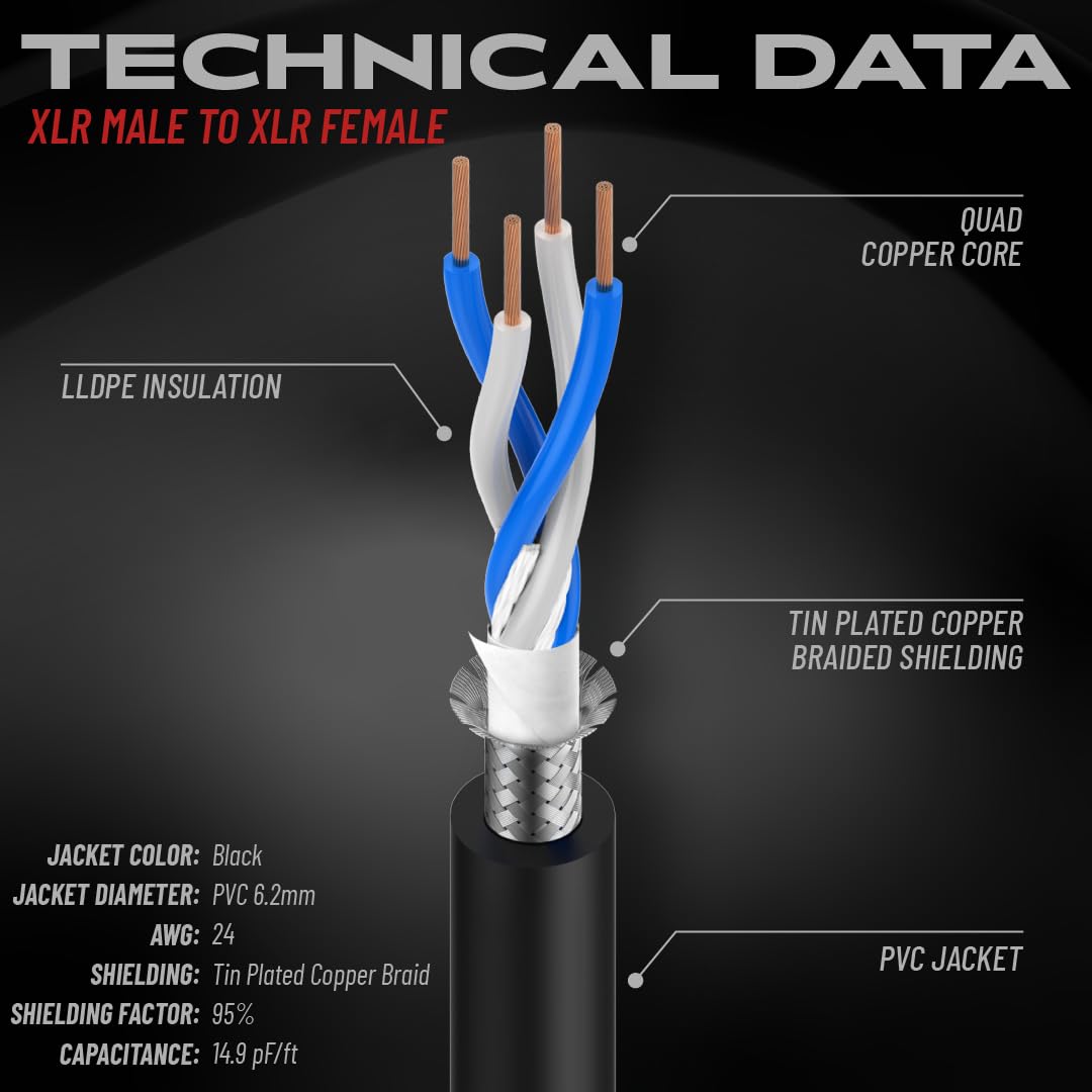 Gator Cables GCWH-XLR-75 Mikrofonkabel 22,8m XLR robust